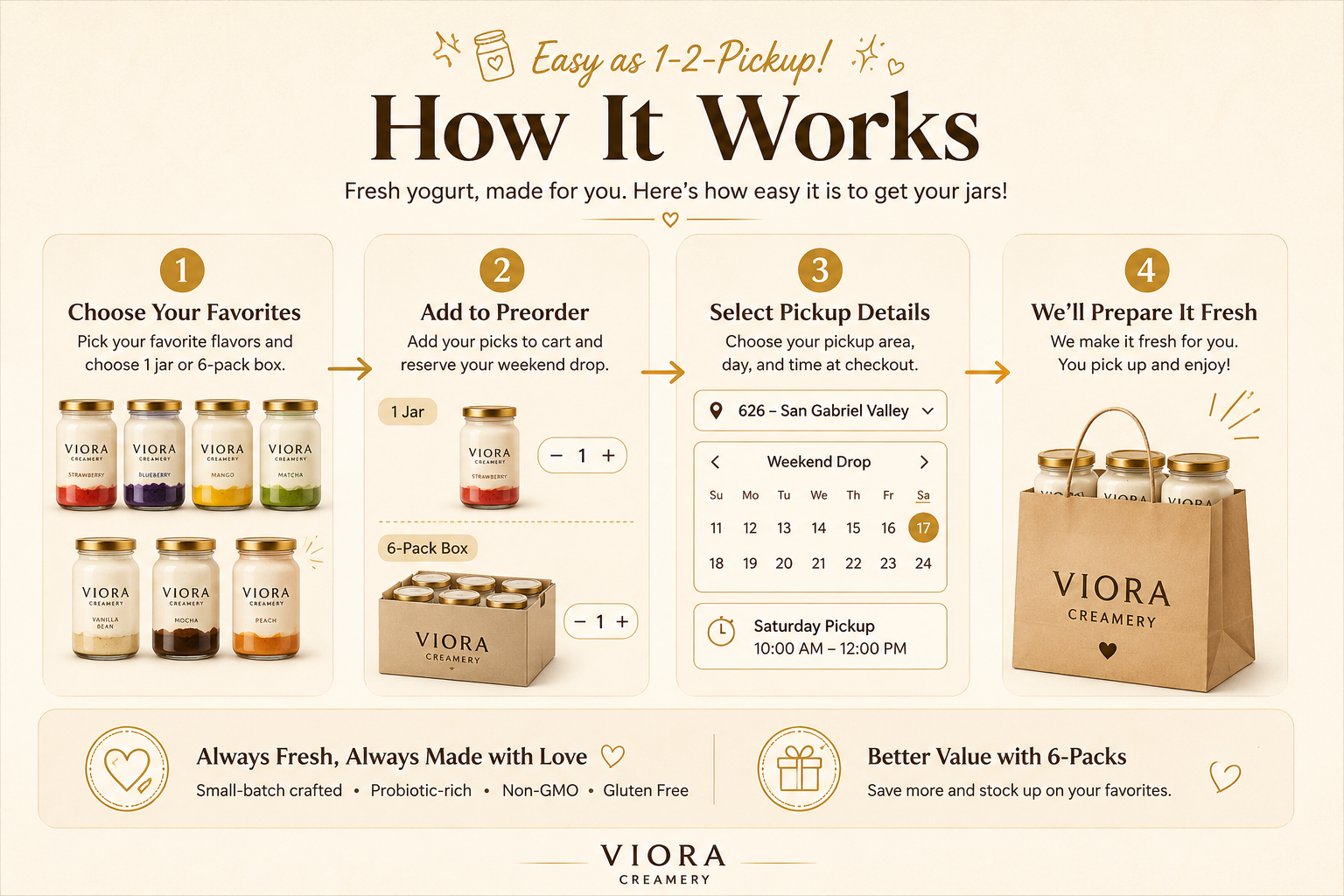 How Viora preorder pickup works